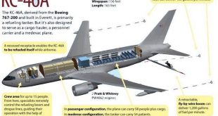 Kết cấu máy bay KC-46.