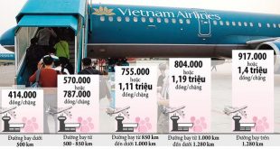 Đề xuất giá sàn của Vietnam Airlines